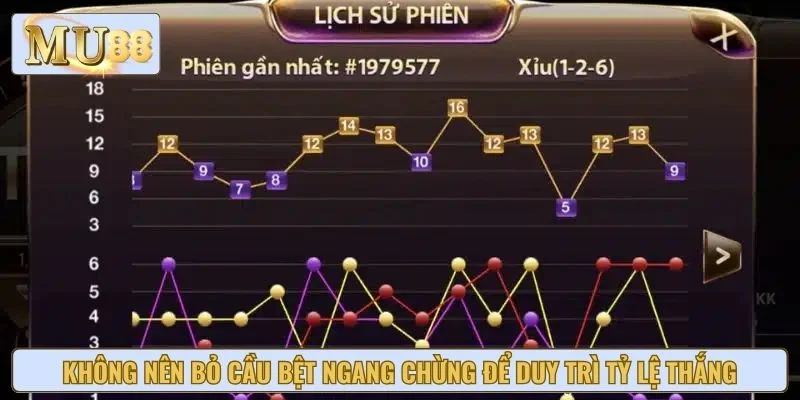 Không nên bỏ cầu bệt ngang chừng để duy trì tỷ lệ thắng